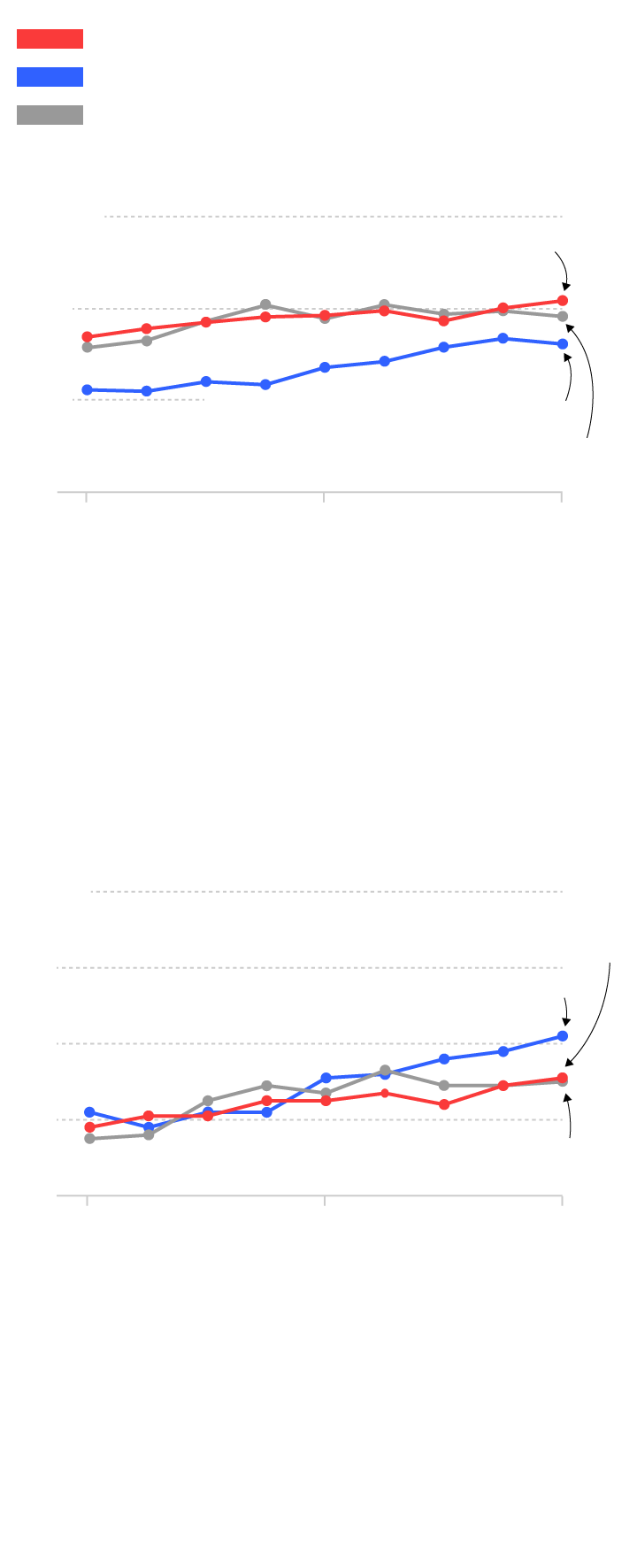 Americans gettinga bit taller and much heavier