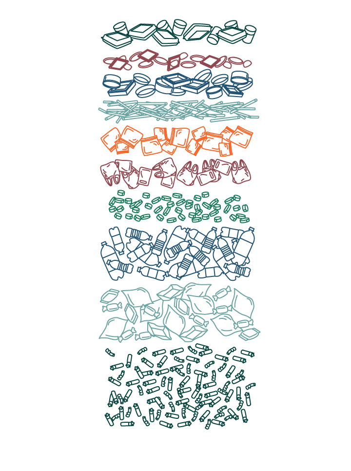 https://dataviz.nbcnews.com/projects/20181227-plastic-ocean-bar-chart/assets/ai2html-output-360-wide.png