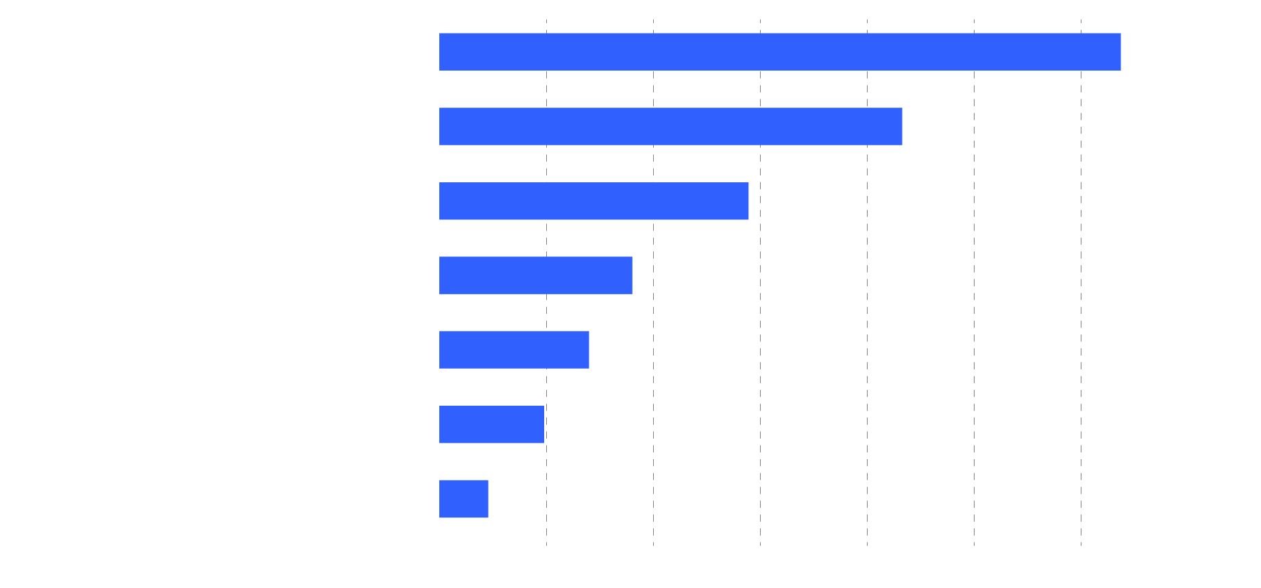 chart-describing-how-autism-research-funding-was-distributed-in-2016