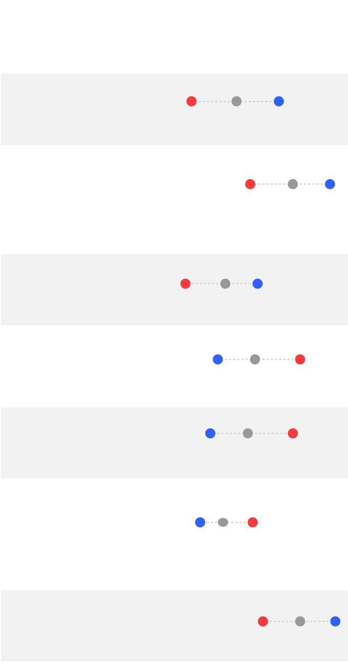 graphic-partisan-differences