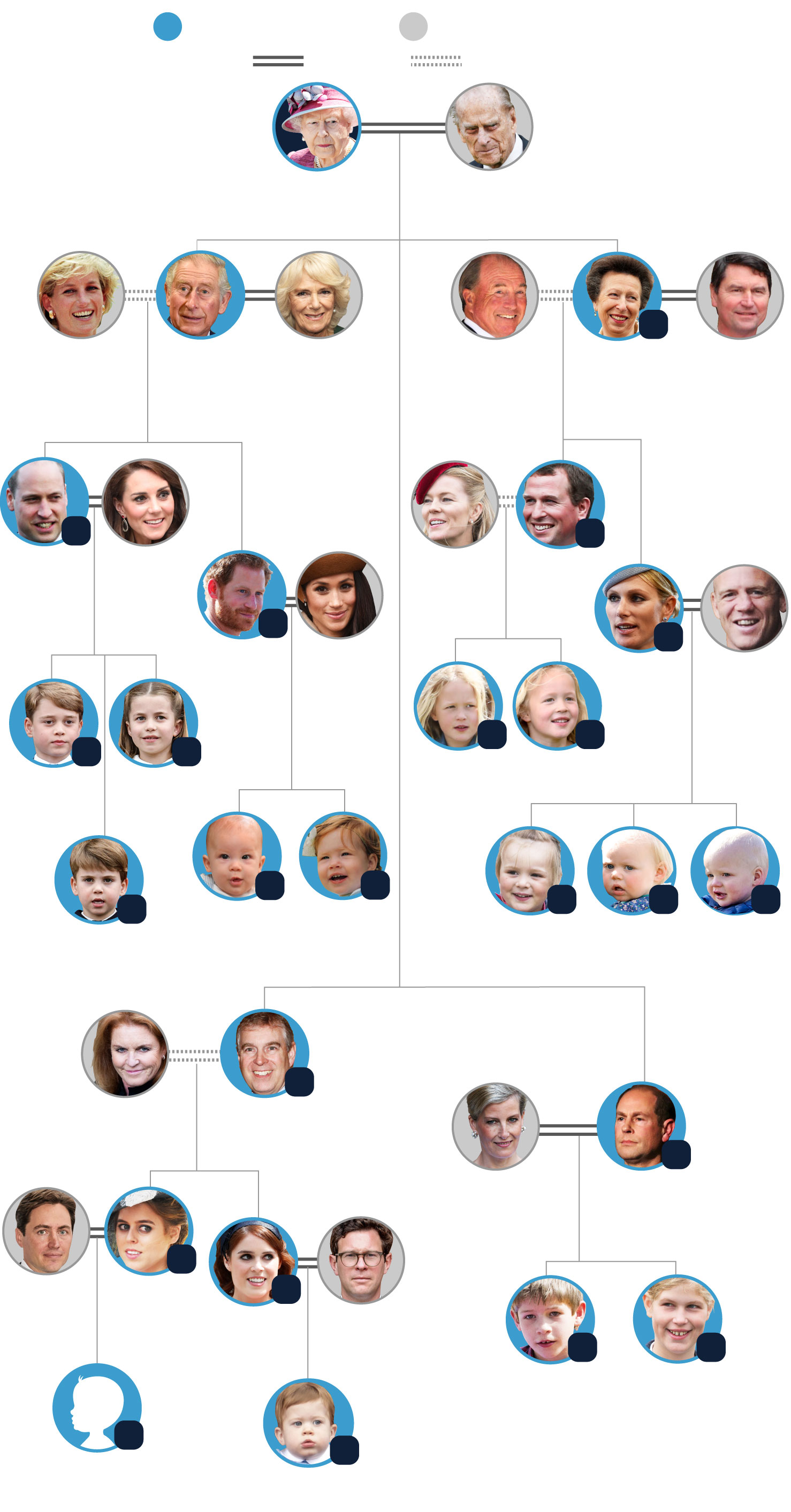 Line of succession to British throne