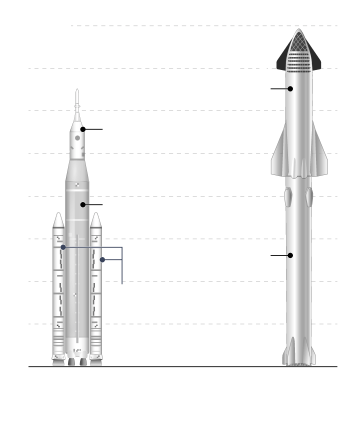 New rockets for 2023