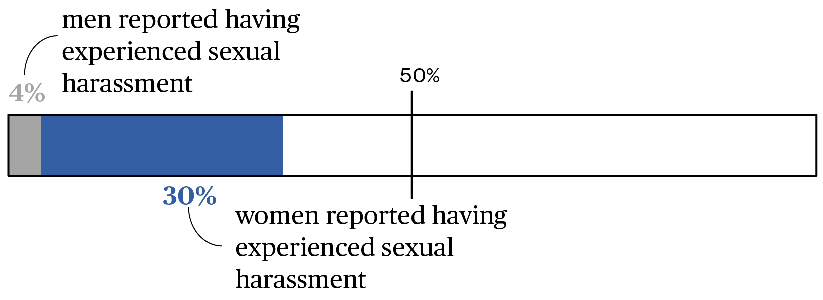 MeToo in medicine Women harassed in hospitals and operating